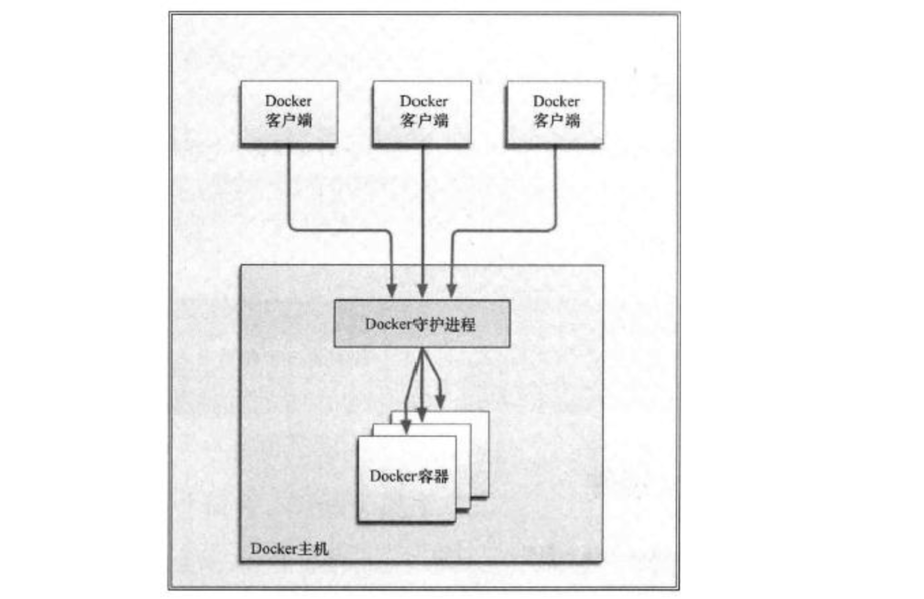 Docker客户端与服务器