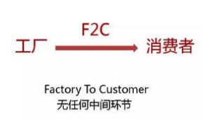 F2C