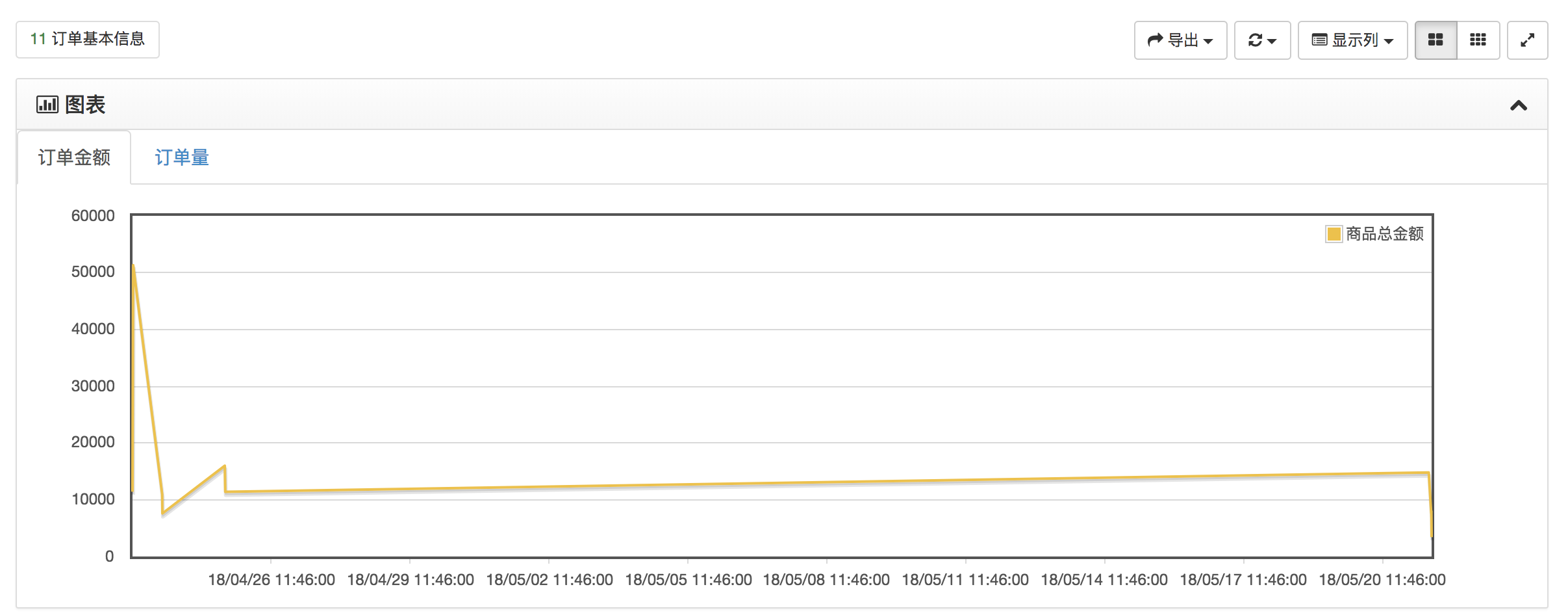 data_charts