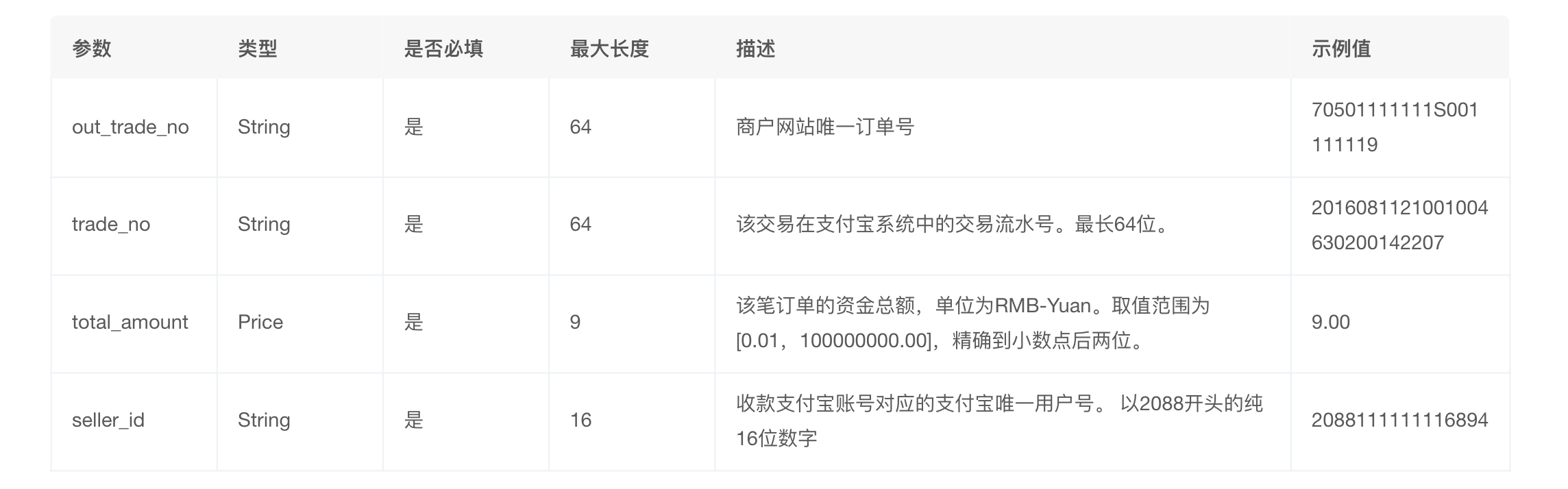 支付成功跳转数据