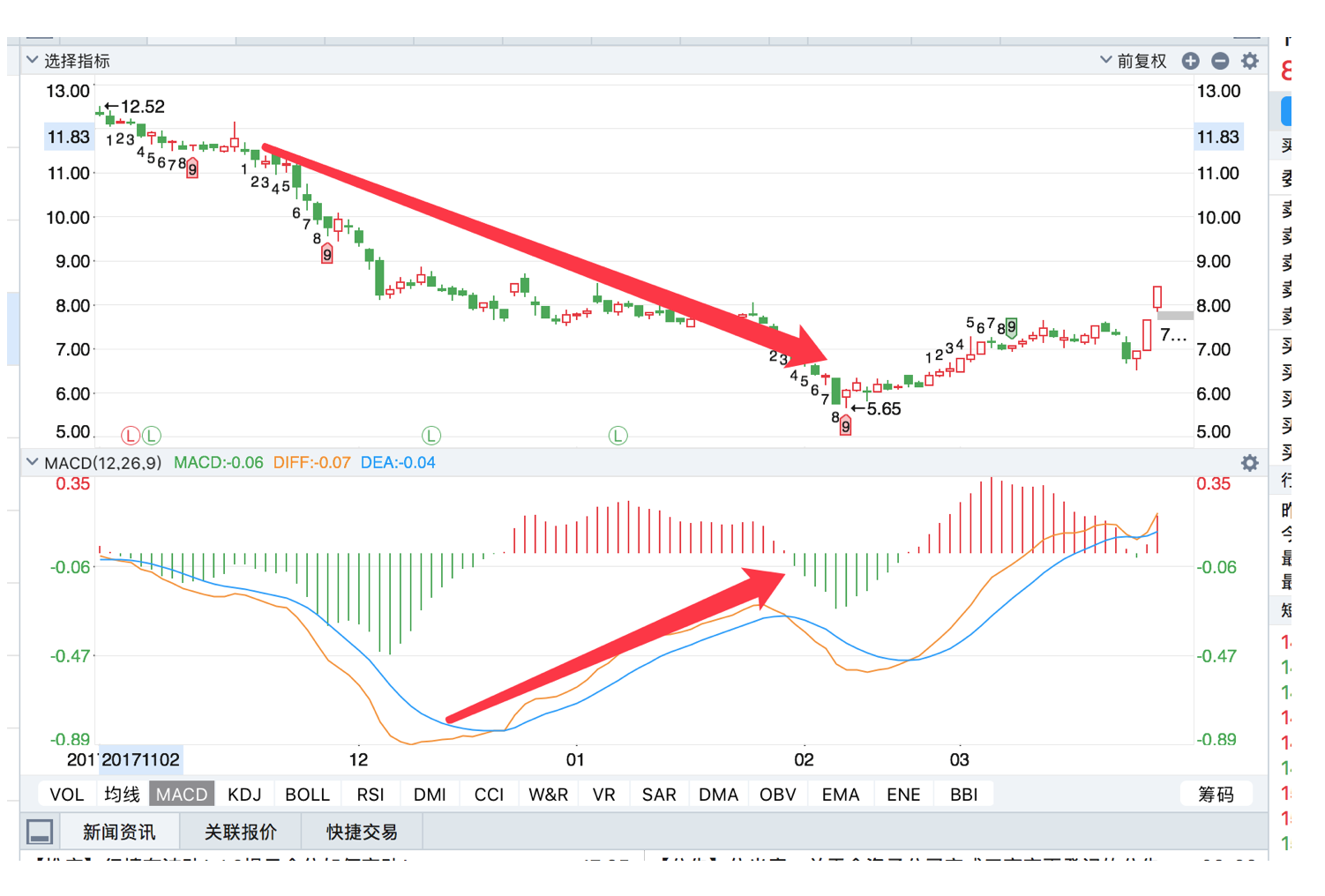 MACD分析| 数据挖掘基础定位、目标