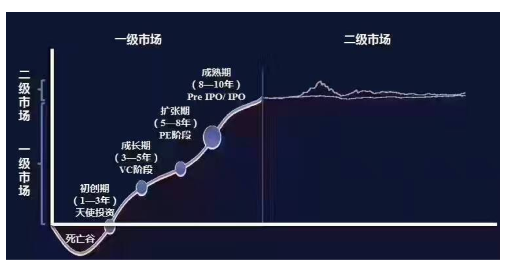 金融市场交易程序划分