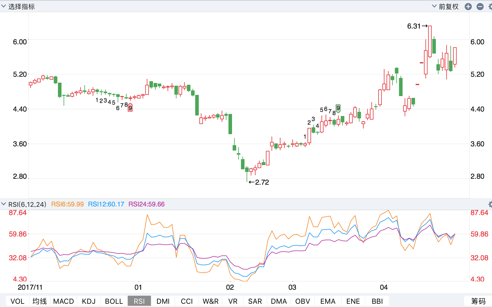 RSI分析| 数据挖掘基础定位、目标